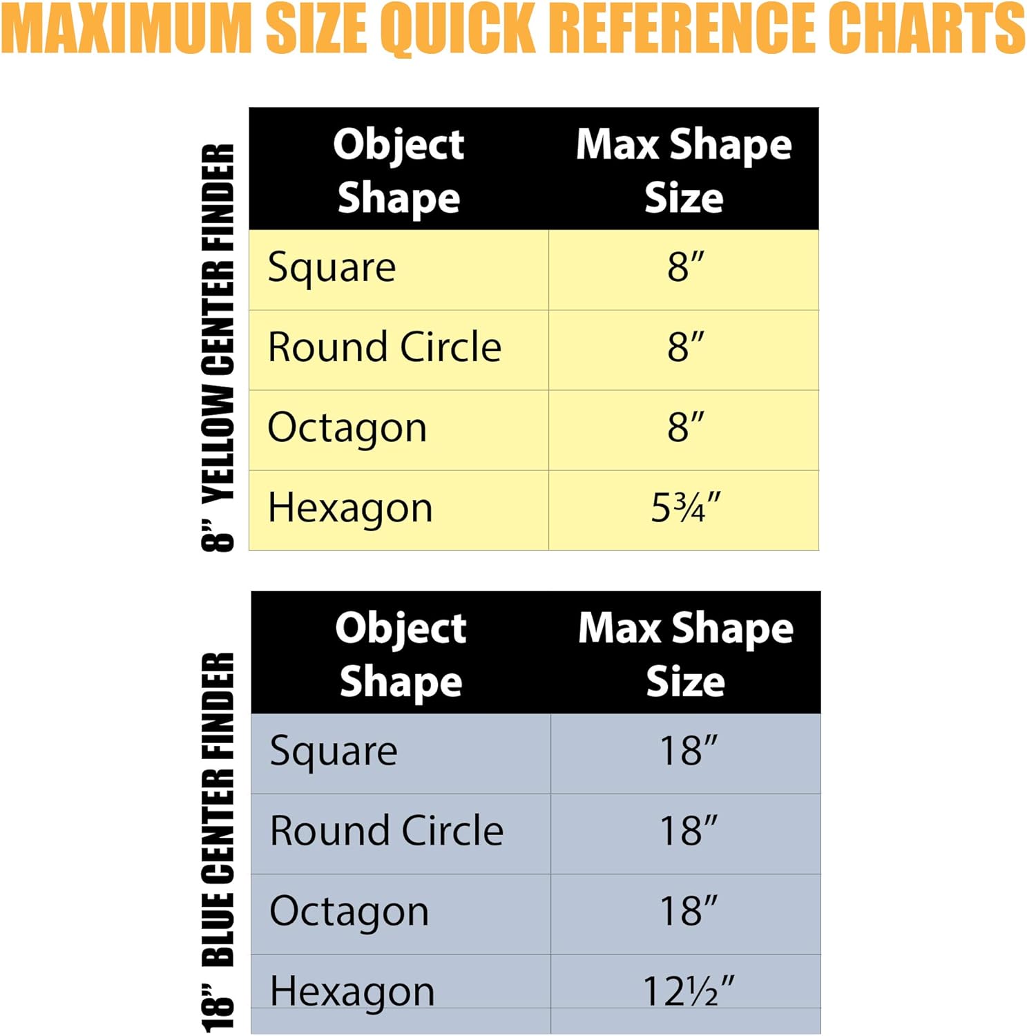 Transparent Center Finder