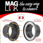 4" MagLink™ Magnetic Connector