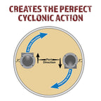 4" Cyclone Dust Separator Kit