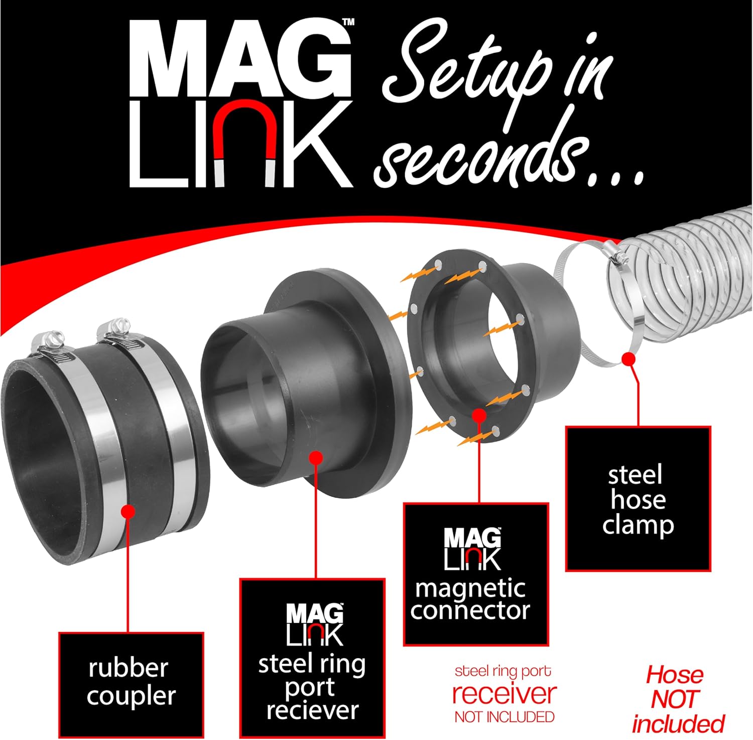 4" MagLink™ Magnetic Connector