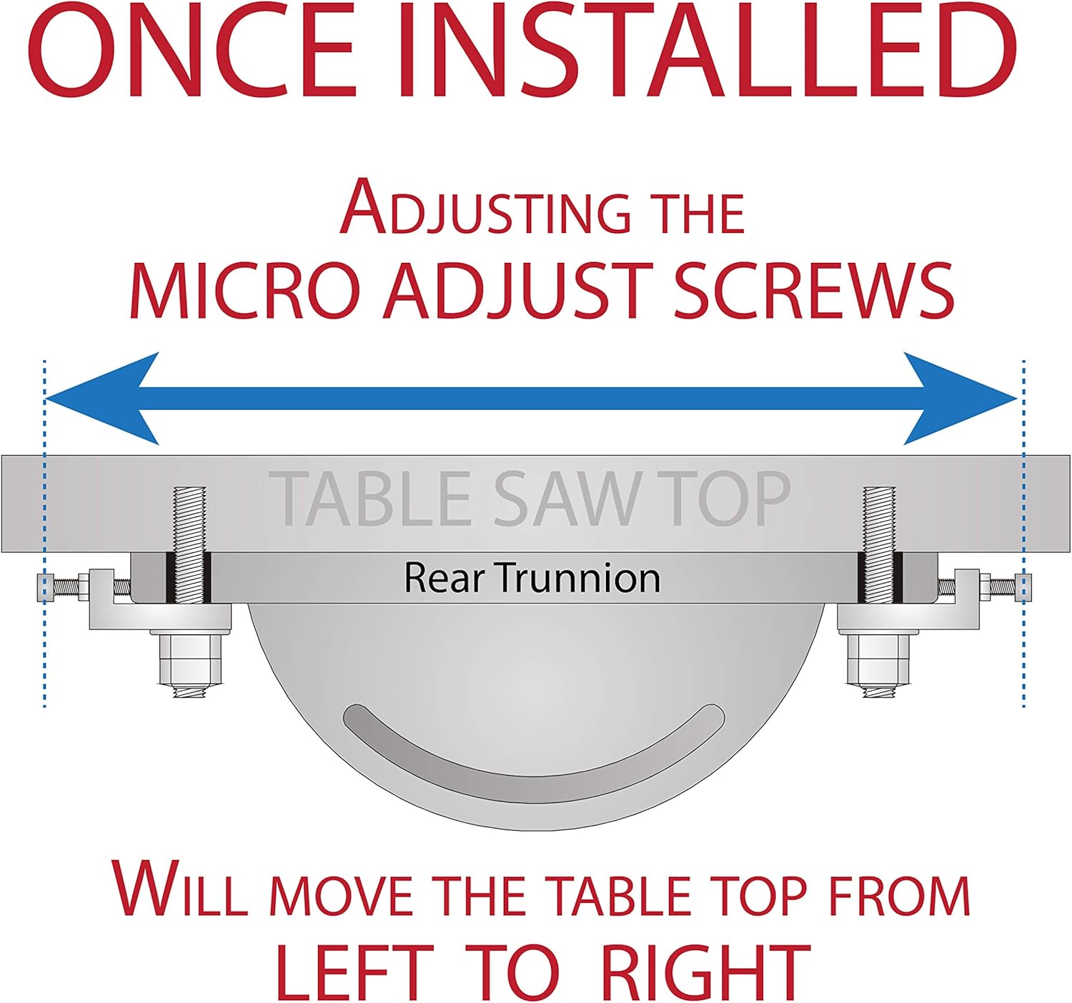 Contractor Saw PALS - Precision Alignment & Locking System