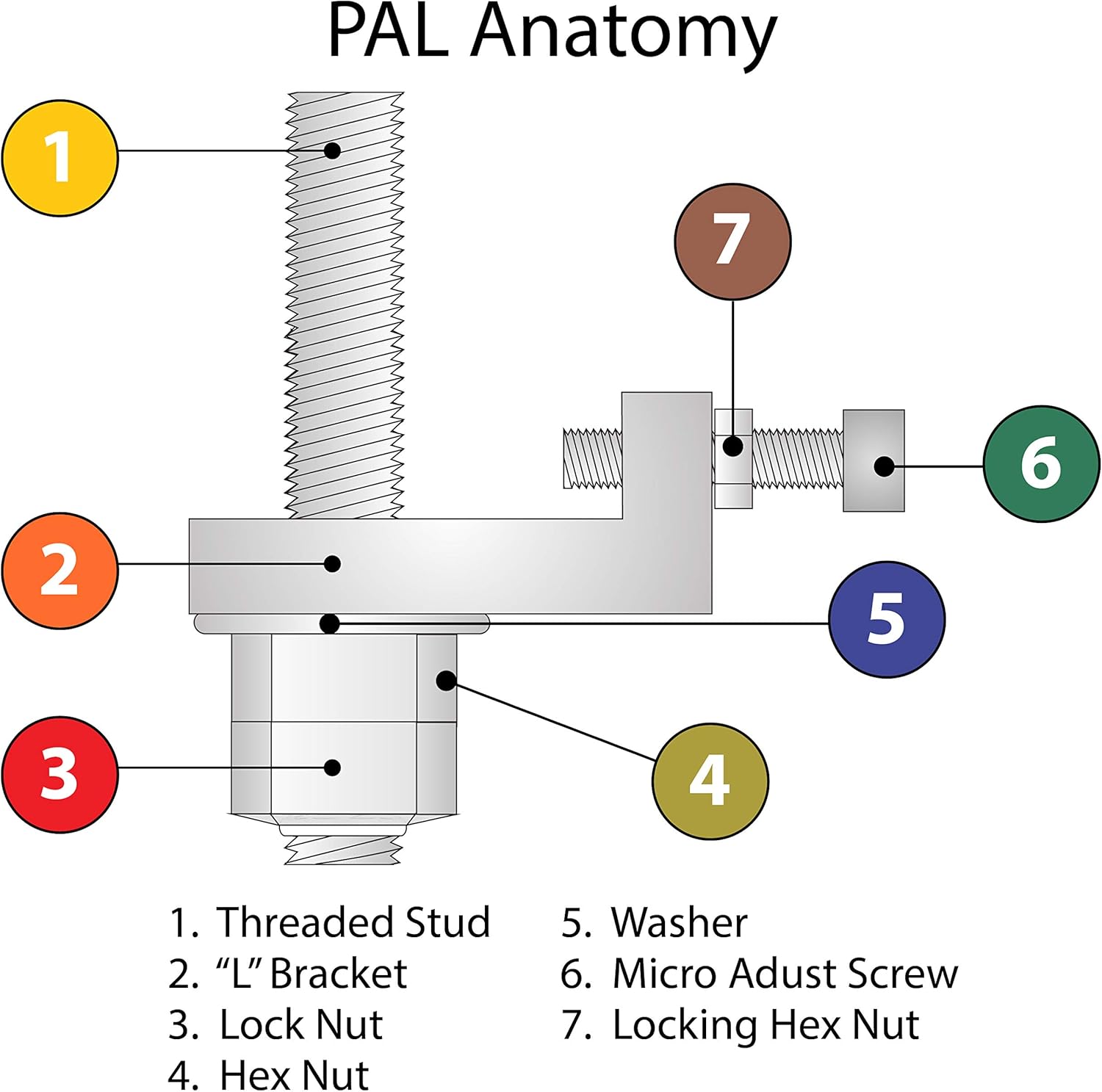 Contractor Saw PALS - Precision Alignment & Locking System
