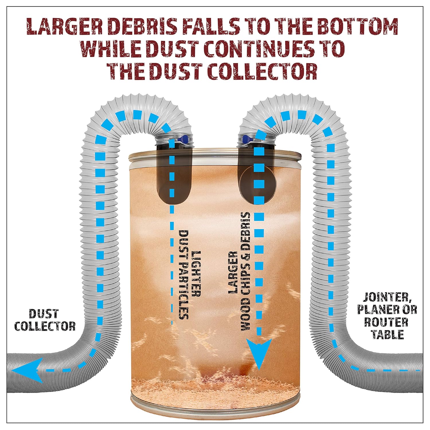 4" Cyclone Dust Separator Kit