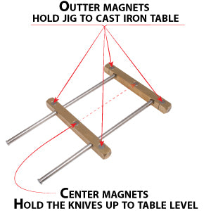 Jointer Knife Setting Jig