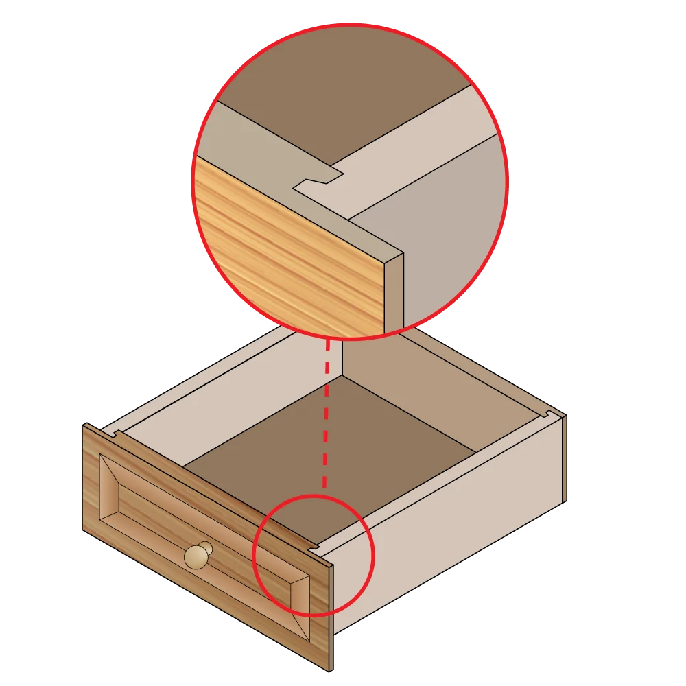 Drawer Lock Router Bits
