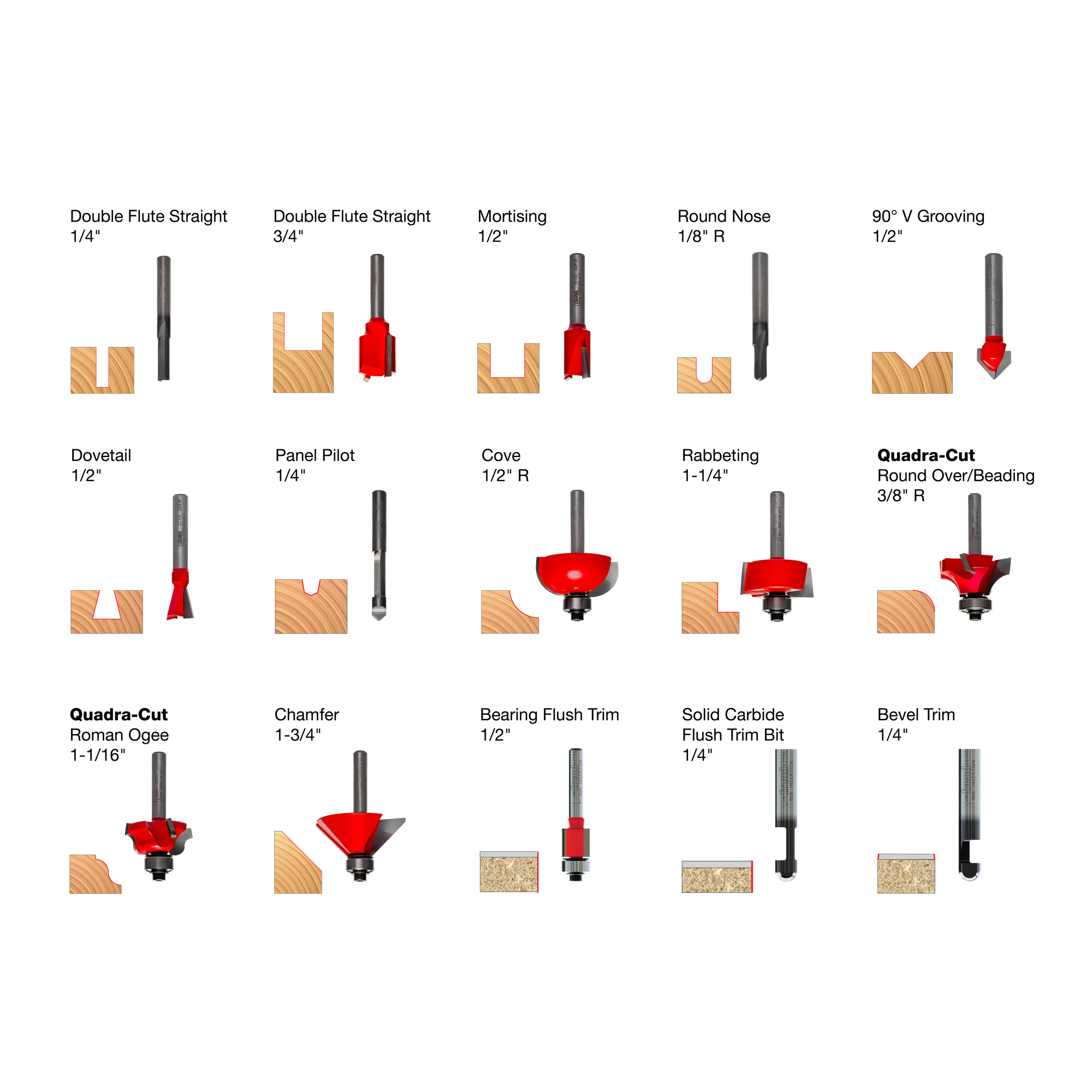 15 Piece Advanced Router Bit Set