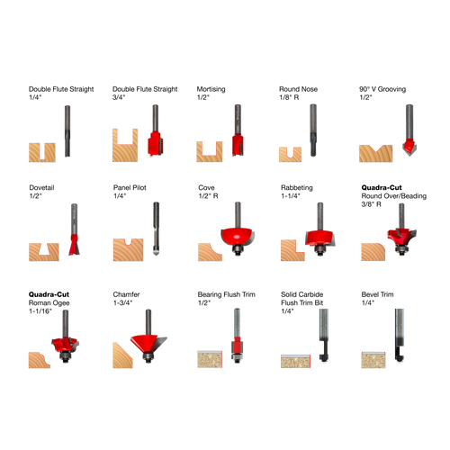 15 Piece Advanced Router Bit Set