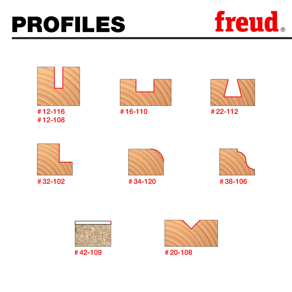 9 Piece Basic Router Bit Set